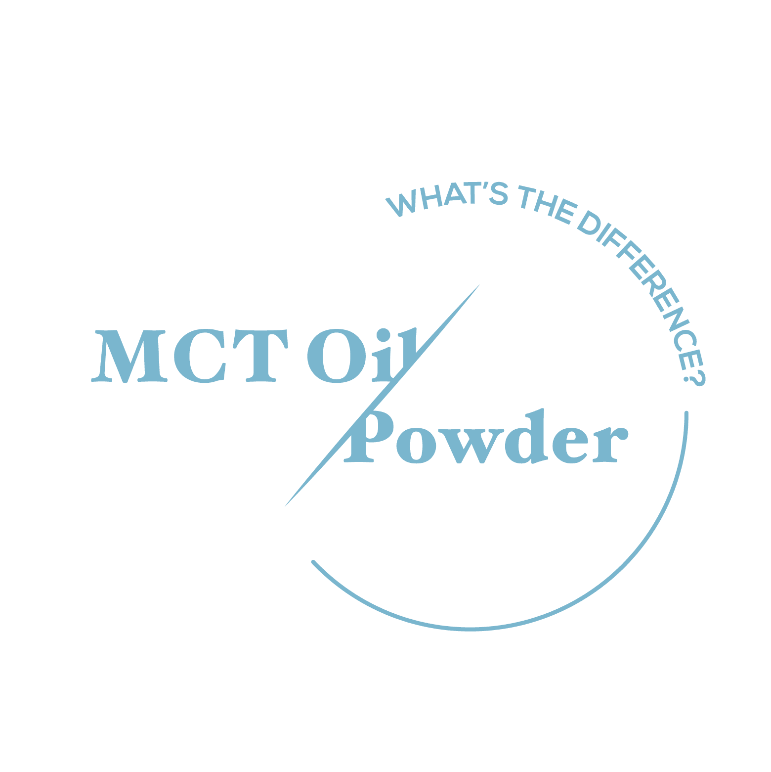 MCT Oil vs. MCT Powder: What’s the Difference? - AURA Nutrition