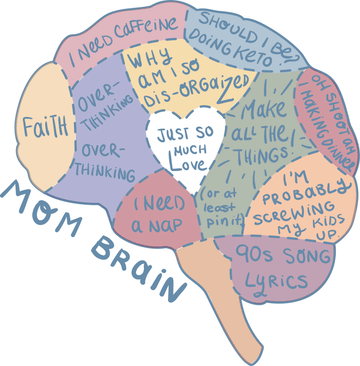 Suffering from “MOM BRAIN”? We have the answer - AURA Nutrition